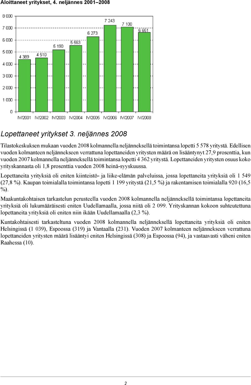 Lopettaneiden yritysten osuus koko yrityskannasta oli prosenttia vuoden 2008 heinä-syyskuussa.