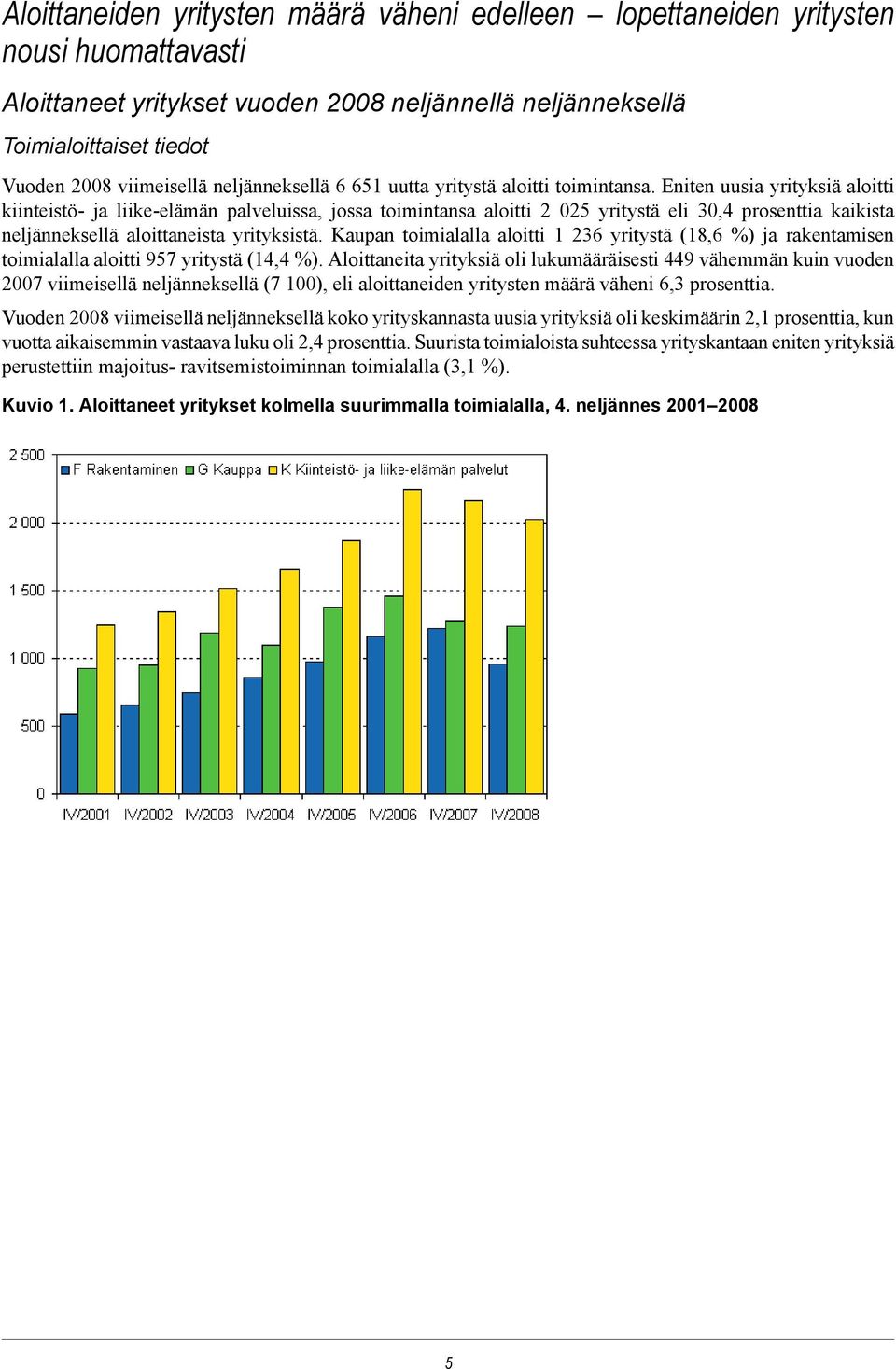 Eniten uusia yrityksiä aloitti kiinteistö- ja liike-elämän palveluissa, jossa toimintansa aloitti 2 025 yritystä eli 30,4 prosenttia kaikista neljänneksellä aloittaneista yrityksistä.