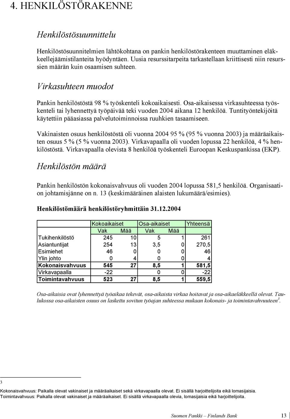 Osa-aikaisessa virkasuhteessa työskenteli tai lyhennettyä työpäivää teki vuoden 2004 aikana 12 henkilöä. Tuntityöntekijöitä käytettiin pääasiassa palvelutoiminnoissa ruuhkien tasaamiseen.