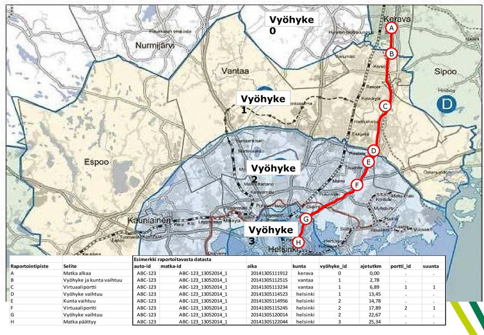 C Virtuaaliportti ABC-123 ABC-123_13052014_1 20141305113234 vantaa 1 6,89 1 1 D Vyöhyke vaihtuu ABC-123 ABC-123_13052014_1 20141305114523 helsinki 1 13,45.