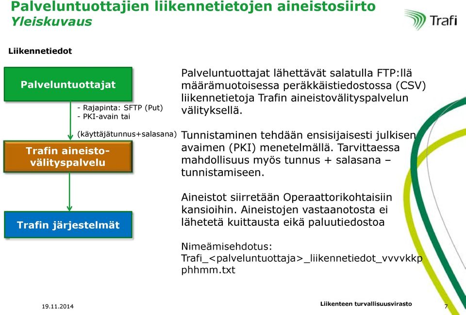 Tunnistaminen tehdään ensisijaisesti julkisen avaimen (PKI) menetelmällä. Tarvittaessa mahdollisuus myös tunnus + salasana tunnistamiseen.