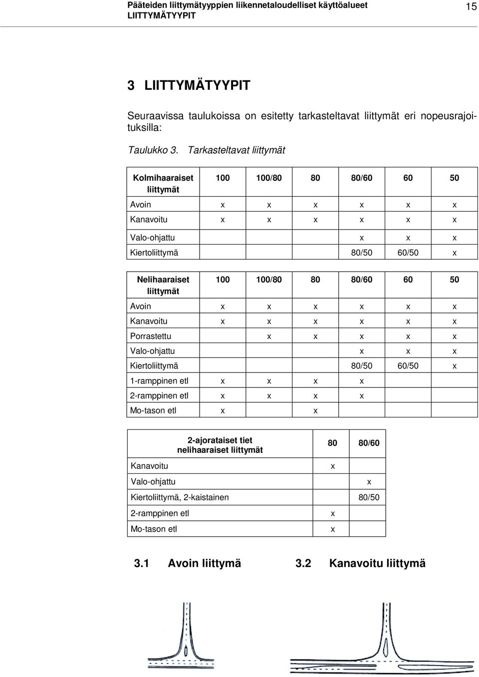 Tarkasteltavat liittymät Kolmihaaraiset liittymät 1 1/8 8 8/6 6 5 Avoin x x x x x x Kanavoitu x x x x x x Valo-ohjattu x x x Kiertoliittymä 8/5 6/5 x Nelihaaraiset liittymät 1 1/8 8