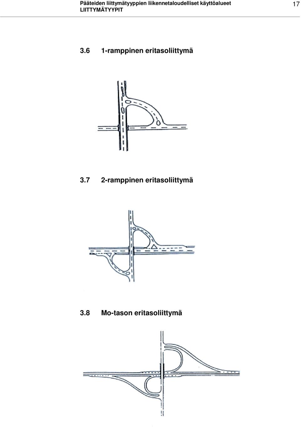 LIITTYMÄTYYPIT 17 3.