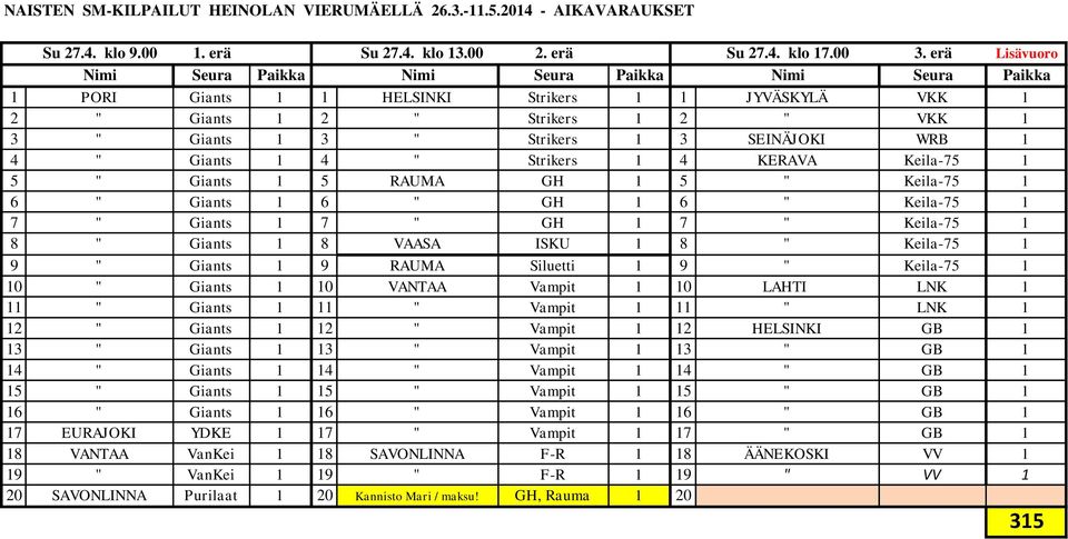 1 5 " Giants 1 5 RAUMA GH 1 5 " Keila-75 1 6 " Giants 1 6 " GH 1 6 " Keila-75 1 7 " Giants 1 7 " GH 1 7 " Keila-75 1 8 " Giants 1 8 VAASA ISKU 1 8 " Keila-75 1 9 " Giants 1 9 RAUMA Siluetti 1 9 "