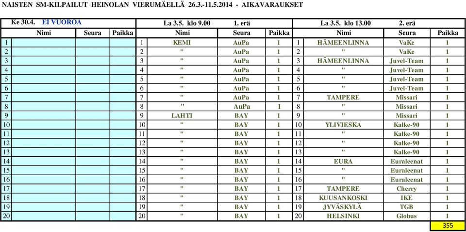 6 " Juvel-Team 1 7 7 " AuPa 1 7 TAMPERE Missari 1 8 8 " AuPa 1 8 " Missari 1 9 9 LAHTI BAY 1 9 " Missari 1 10 10 " BAY 1 10 YLIVIESKA Kalke-90 1 11 11 " BAY 1 11 " Kalke-90 1 12