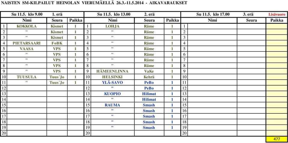 1 5 " Räme 1 5 6 " VPS 1 6 " Räme 1 6 7 " VPS 1 7 " Räme 1 7 8 " VPS 1 8 " Räme 1 8 9 " VPS 1 9 HÄMEENLINNA VaKe 1 9 10 TUUSULA Tuus Jo 1 10