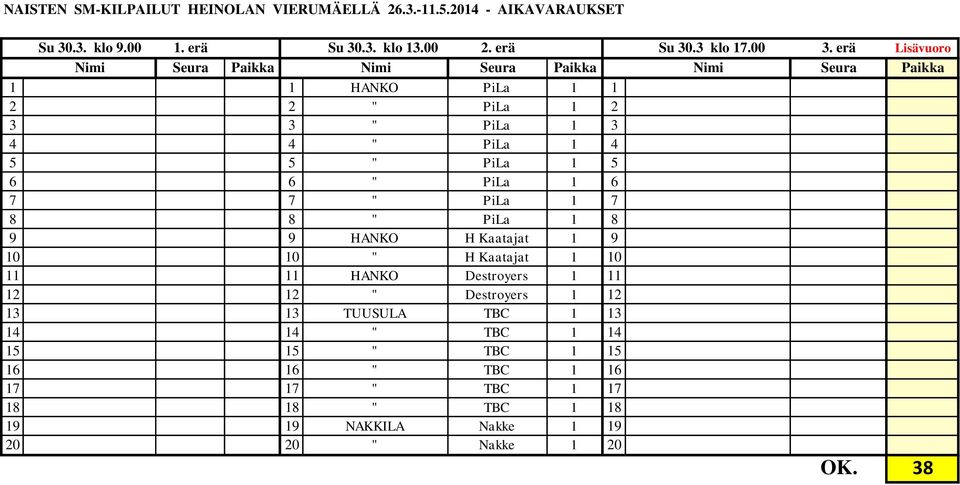 PiLa 1 7 8 8 " PiLa 1 8 9 9 HANKO H Kaatajat 1 9 10 10 " H Kaatajat 1 10 11 11 HANKO Destroyers 1 11 12 12 "