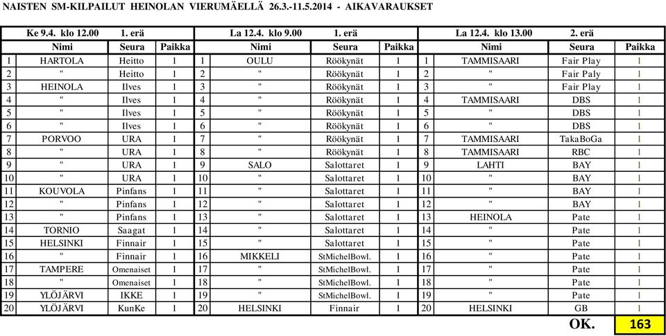 DBS 1 5 " Ilves 1 5 " Röökynät 1 5 " DBS 1 6 " Ilves 1 6 " Röökynät 1 6 " DBS 1 7 PORVOO URA 1 7 " Röökynät 1 7 TAMMISAARI TakaBoGa 1 8 " URA 1 8 " Röökynät 1 8 TAMMISAARI RBC 1 9 " URA 1 9 SALO