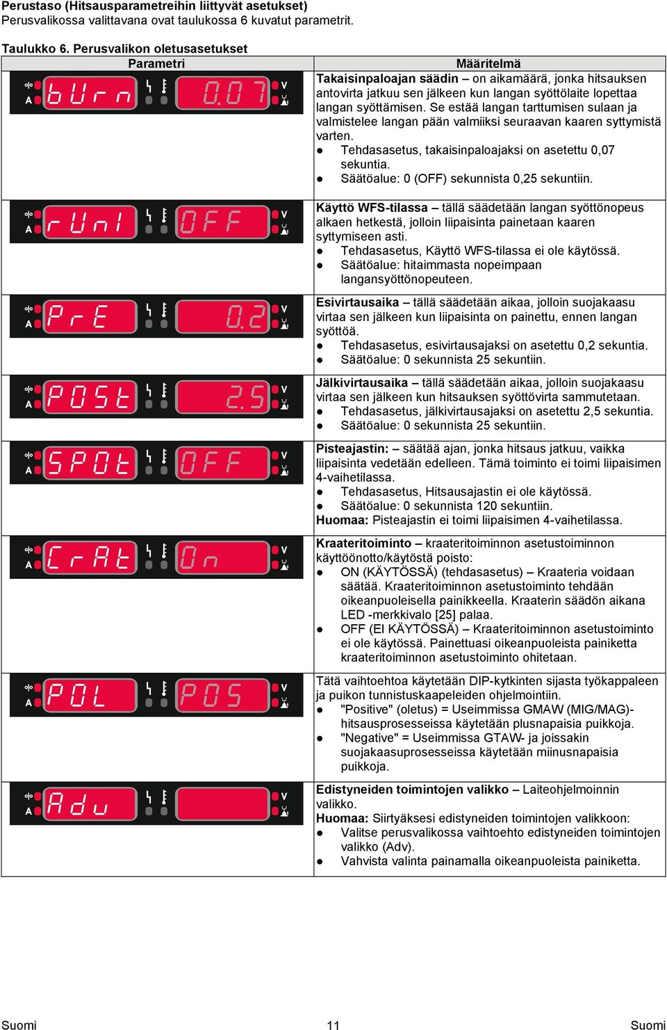 Se estää langan tarttumisen sulaan ja valmistelee langan pään valmiiksi seuraavan kaaren syttymistä varten. Tehdasasetus, takaisinpaloajaksi on asetettu 0,07 sekuntia.