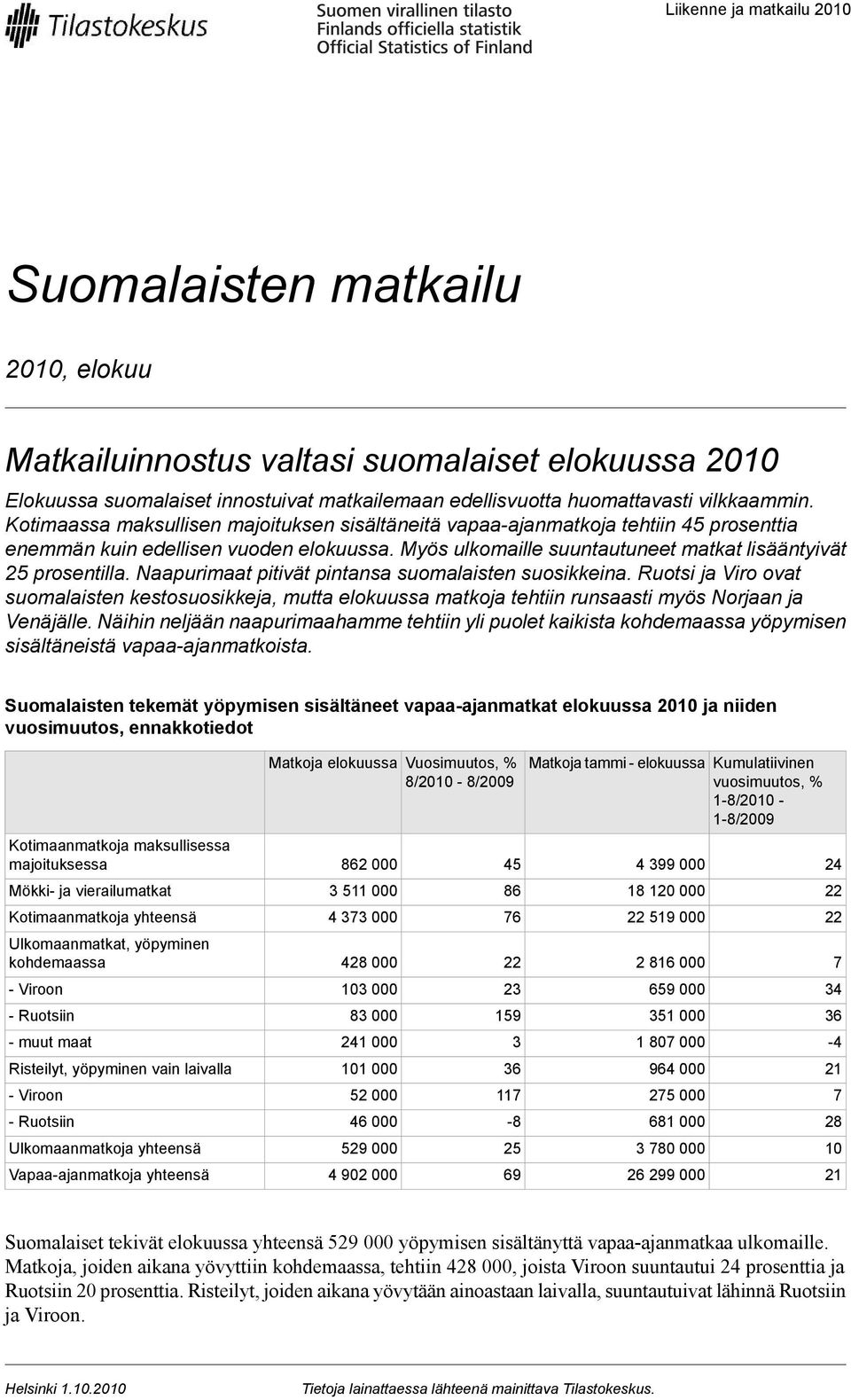 Naapurimaat pitivät pintansa suomalaisten suosikkeina. Ruotsi ja Viro ovat suomalaisten kestosuosikkeja, mutta elokuussa matkoja tehtiin runsaasti myös Norjaan ja Venäjälle.