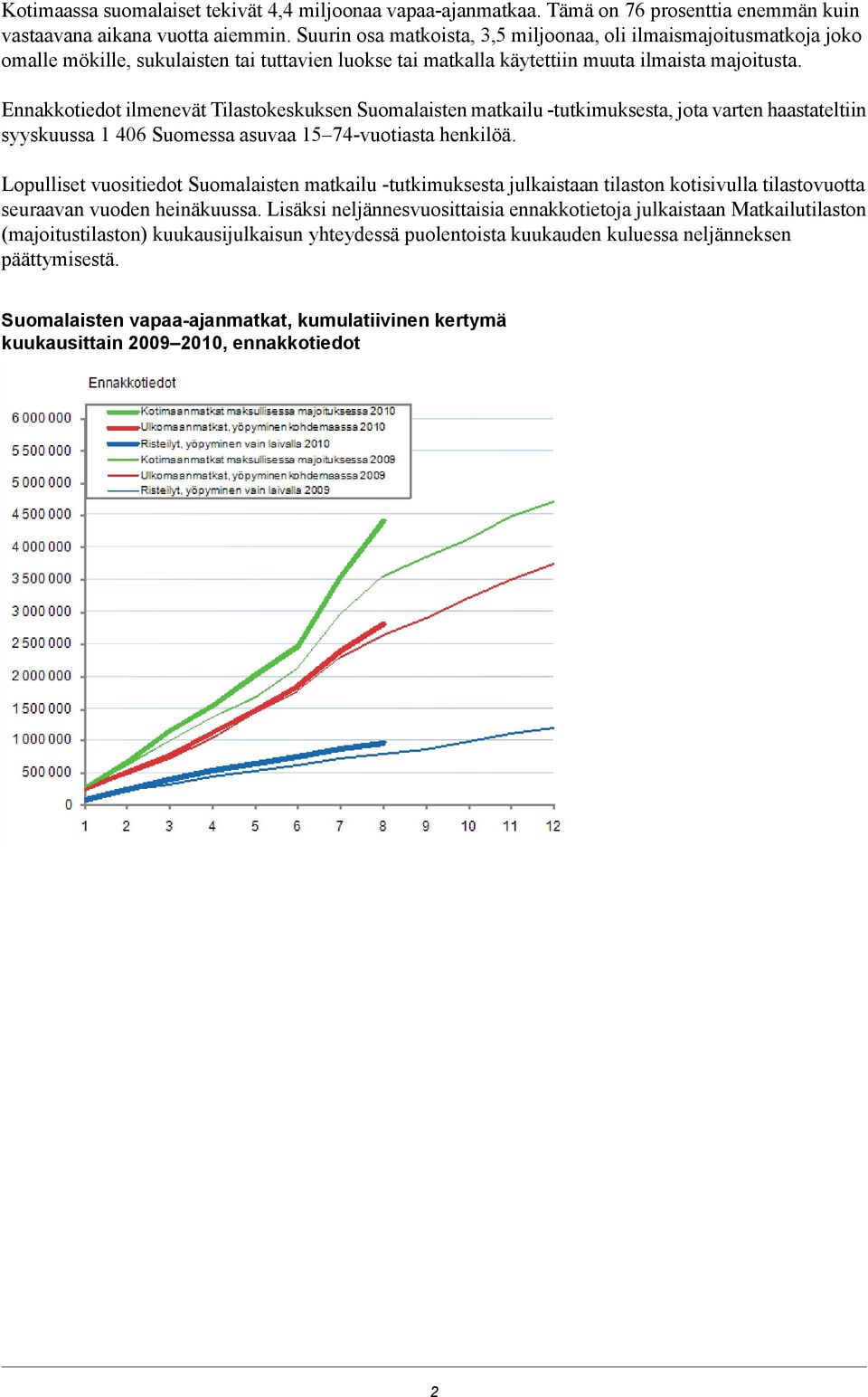 Ennakkotiedot ilmenevät Tilastokeskuksen Suomalaisten matkailu -tutkimuksesta, jota varten haastateltiin syyskuussa 1 406 Suomessa asuvaa 1 4-vuotiasta henkilöä.