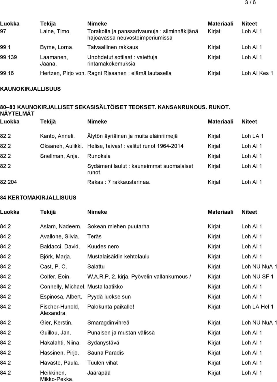 KANSANRUNOUS. RUNOT. NÄYTELMÄT 82.2 Kanto, Anneli. Älytön äyriäinen ja muita eläinriimejä Kirjat Loh LA 1 82.2 Oksanen, Aulikki. Helise, taivas! : valitut runot 1964-2014 82.2 Snellman, Anja.