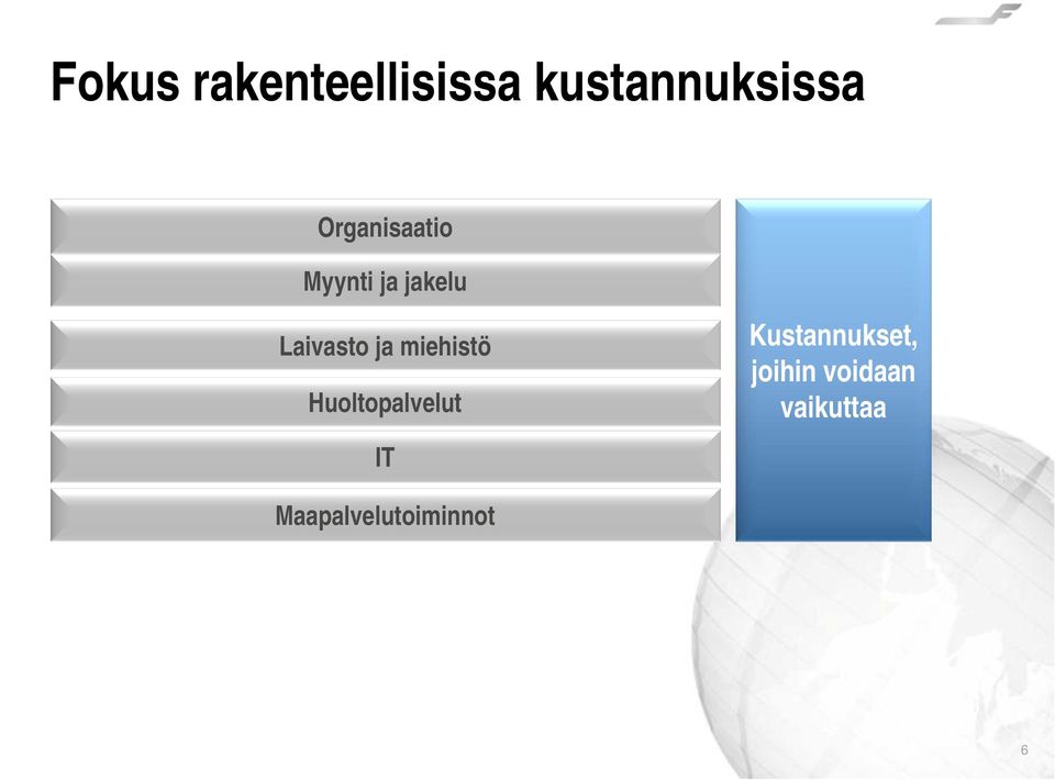 miehistö Huoltopalvelut IT Kustannukset,