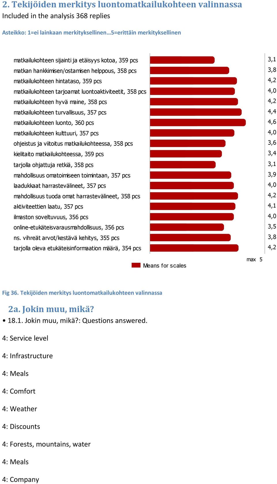 pcs matkailukohteen luonto, 360 pcs matkailukohteen kulttuuri, 357 pcs ohjeistus ja viitoitus matkailukohteessa, 358 pcs kielitaito matkailukohteessa, 359 pcs tarjolla ohjattuja retkiä, 358 pcs