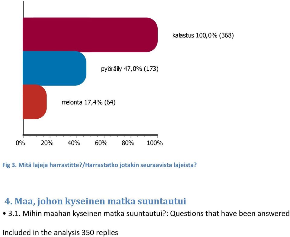 Maa, johon kyseinen matka suuntautui 3.1.