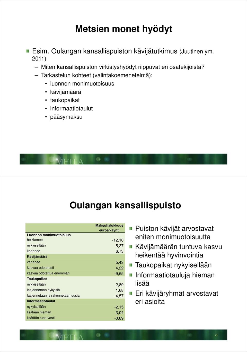 heikkenee -12,10 nykyisellään 5,37 kohenee 6,73 Kävijämäärä vähenee 5,43 kasvaa odotetusti 4,22 kasvaa odotettua enemmän -9,65 Taukopaikat nykyisellään 2,89 laajennetaan nykyisiä 1,68 laajennetaan ja