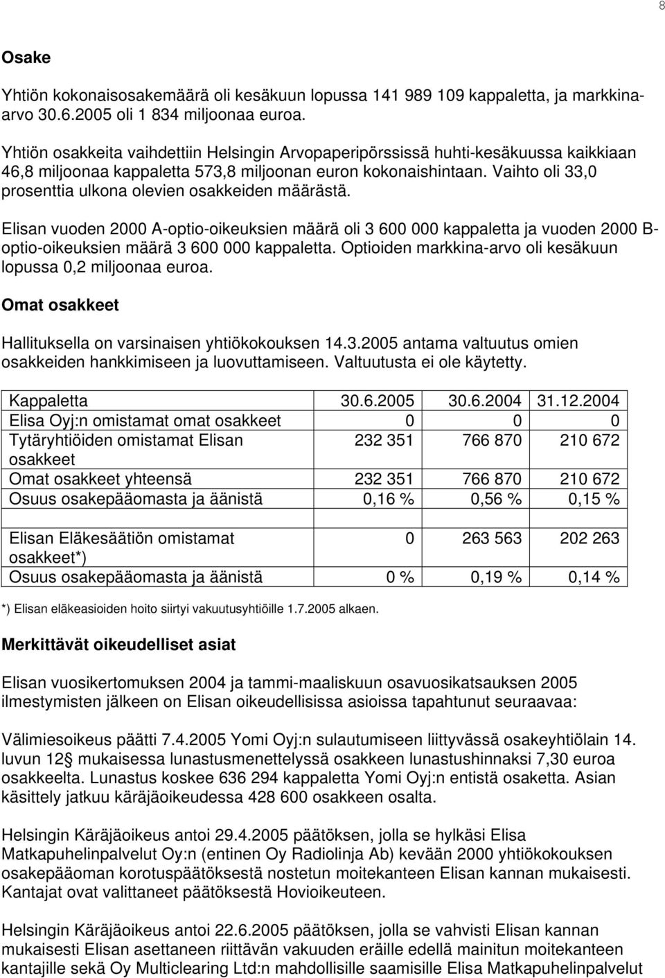 Vaihto oli 33,0 prosenttia ulkona olevien osakkeiden määrästä. Elisan vuoden 2000 A-optio-oikeuksien määrä oli 3 600 000 kappaletta ja vuoden 2000 B- optio-oikeuksien määrä 3 600 000 kappaletta.