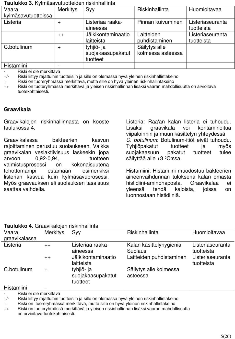 Jälkikontaminaatio laitteista Laitteiden puhdistaminen Listeriaseuranta tuotteista C.