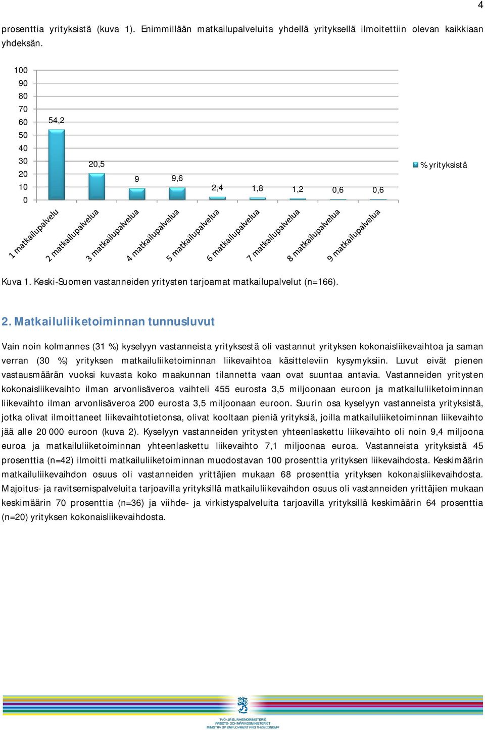 Matkailuliiketoiminnan tunnusluvut Vain noin kolmannes (31 %) kyselyyn vastanneista yrityksestä oli vastannut yrityksen kokonaisliikevaihtoa ja saman verran (3 %) yrityksen matkailuliiketoiminnan