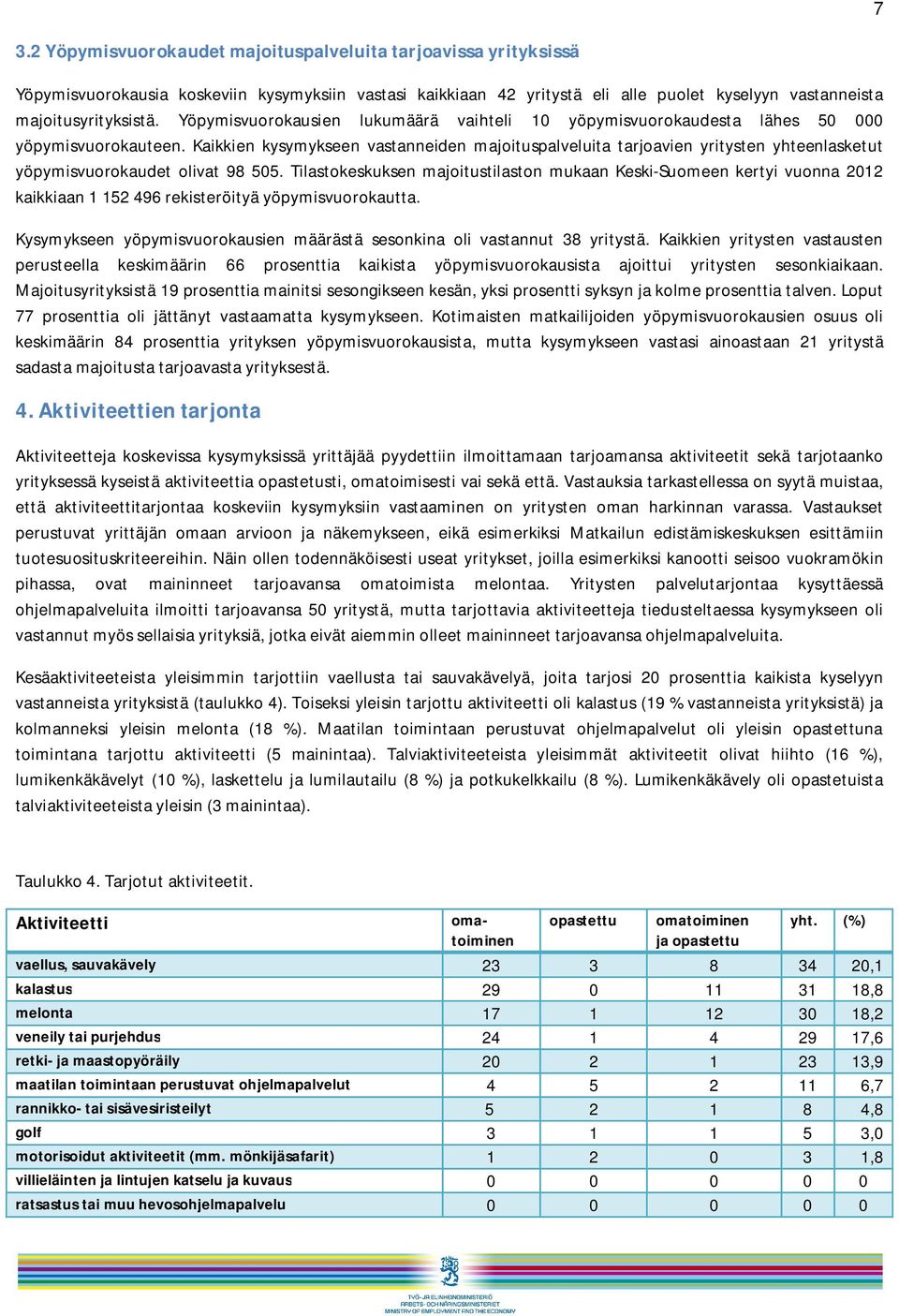 Kaikkien kysymykseen vastanneiden majoituspalveluita tarjoavien yritysten yhteenlasketut yöpymisvuorokaudet olivat 98 55.