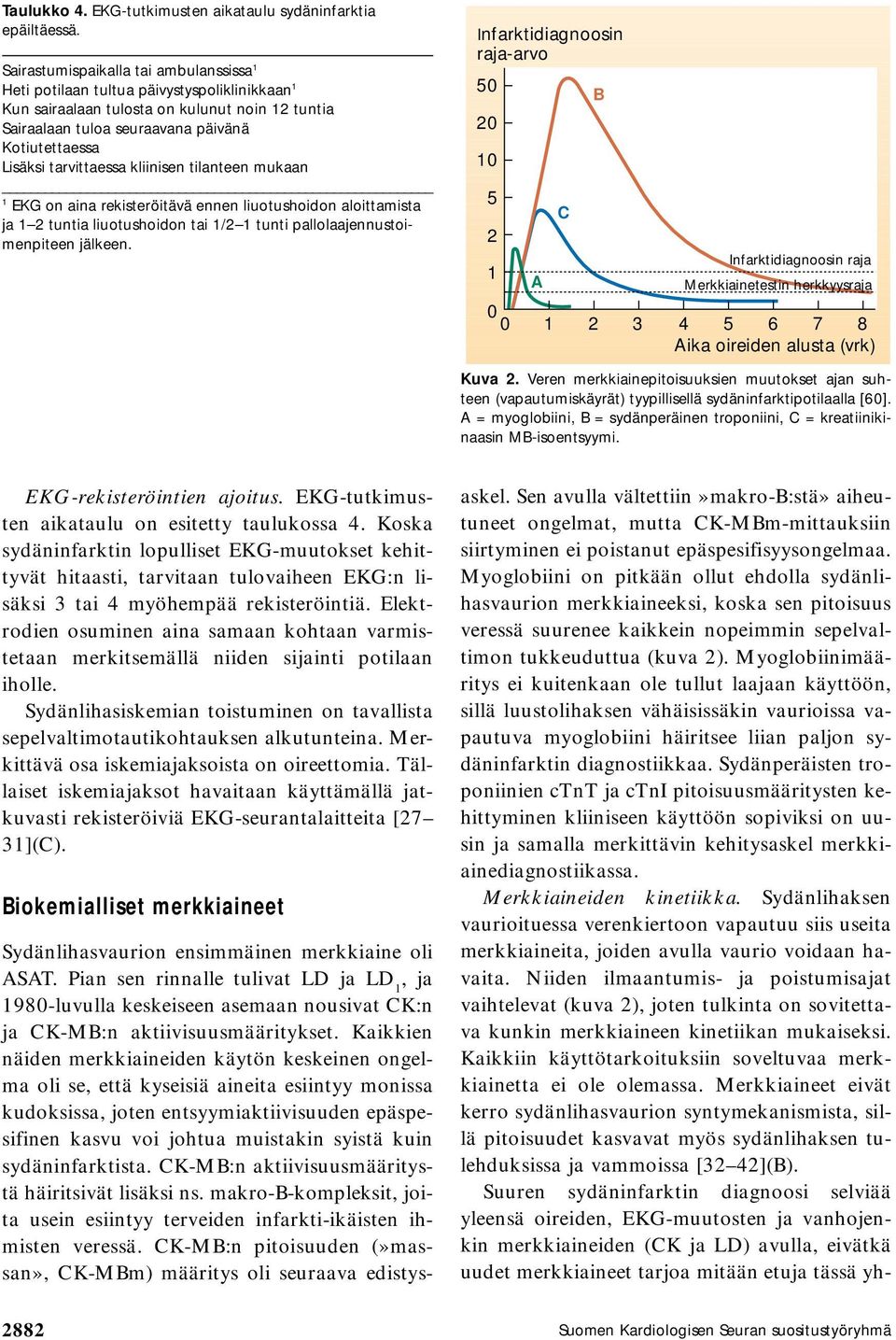 tarvittaessa kliinisen tilanteen mukaan 1 EKG on aina rekisteröitävä ennen liuotushoidon aloittamista ja 1 2 tuntia liuotushoidon tai 1/2 1 tunti pallolaajennustoimenpiteen jälkeen.