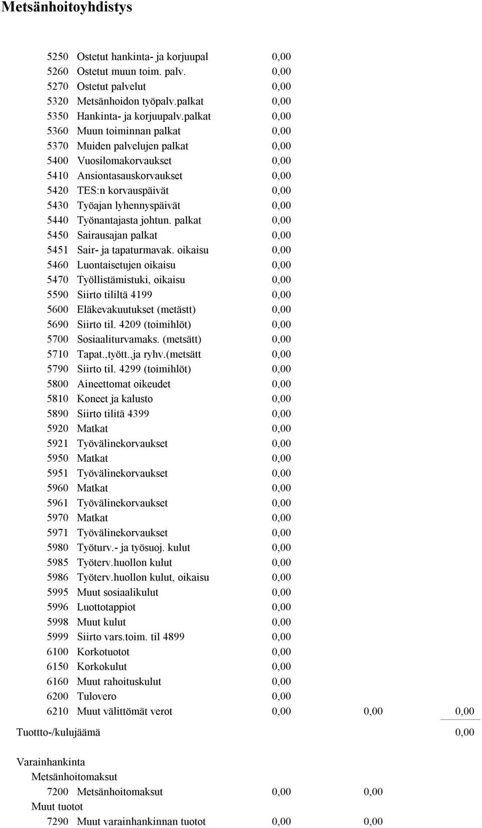 palkat 5450 Sairausajan palkat 5451 Sair- ja tapaturmavak. oikaisu 5460 Luontaisetujen oikaisu 5470 Työllistämistuki, oikaisu 5590 Siirto tililtä 4199 5600 Eläkevakuutukset (metästt) 5690 Siirto til.