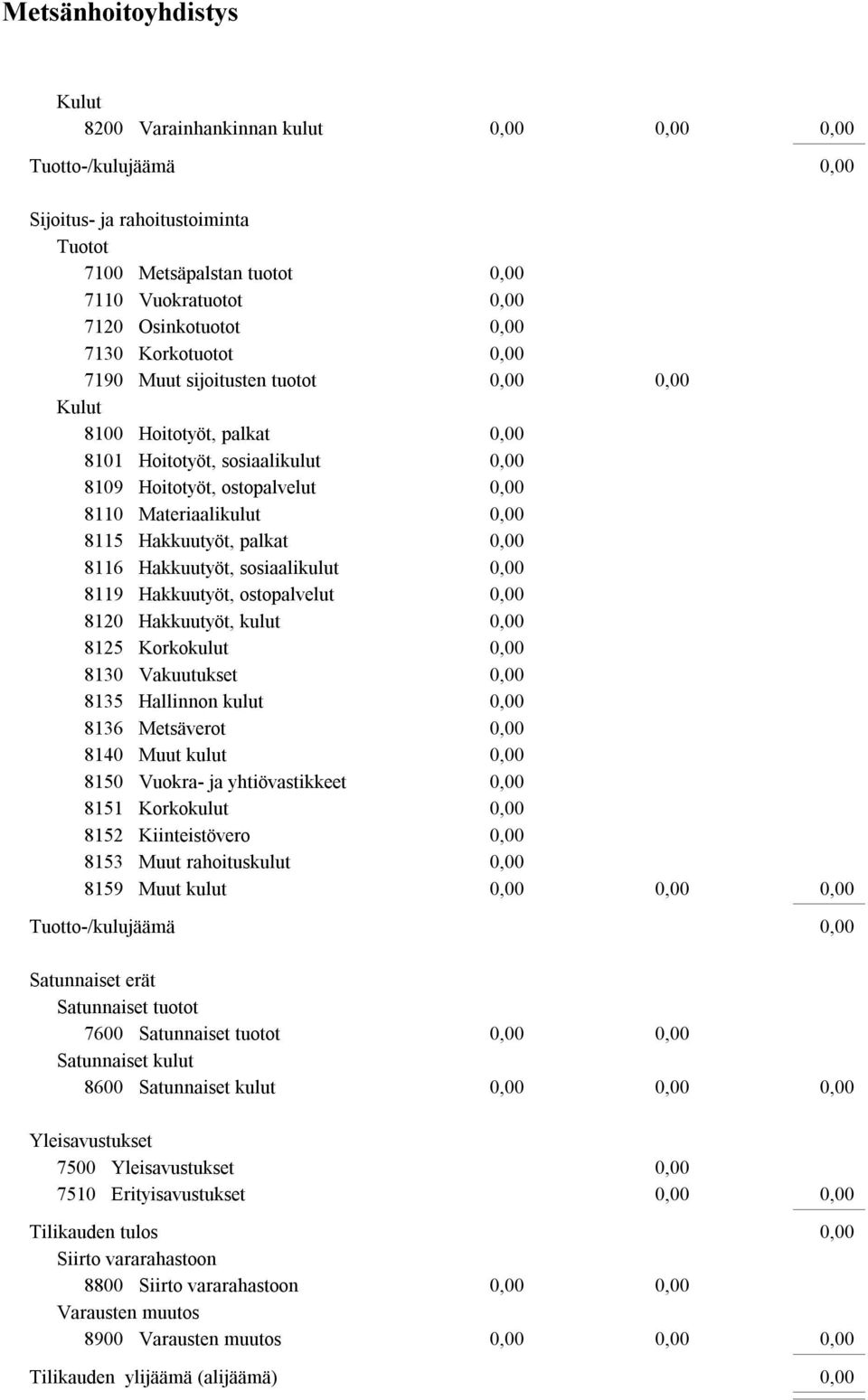 Hakkuutyöt, kulut 8125 Korkokulut 8130 Vakuutukset 8135 Hallinnon kulut 8136 Metsäverot 8140 Muut kulut 8150 Vuokra- ja yhtiövastikkeet 8151 Korkokulut 8152 Kiinteistövero 8153 Muut rahoituskulut