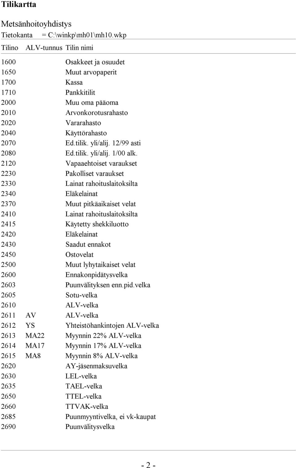 tilik. yli/alij. 12/99 asti 2080 Ed.tilik. yli/alij. 1/00 alk.