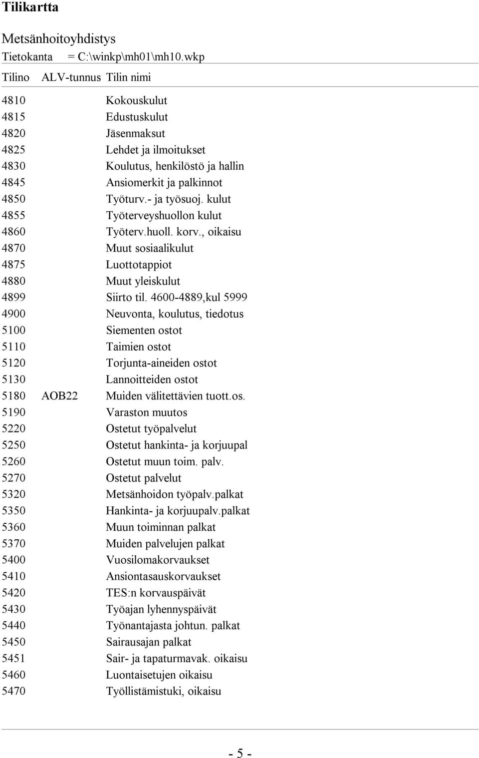 - ja työsuoj. kulut 4855 Työterveyshuollon kulut 4860 Työterv.huoll. korv., oikaisu 4870 Muut sosiaalikulut 4875 Luottotappiot 4880 Muut yleiskulut 4899 Siirto til.