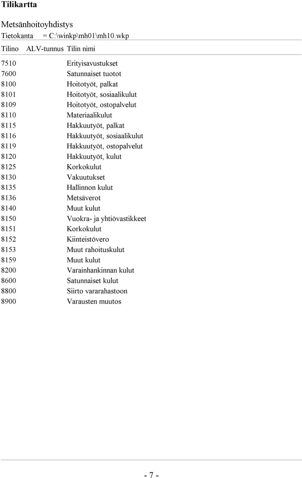 8110 Materiaalikulut 8115 Hakkuutyöt, palkat 8116 Hakkuutyöt, sosiaalikulut 8119 Hakkuutyöt, ostopalvelut 8120 Hakkuutyöt, kulut 8125 Korkokulut 8130 Vakuutukset