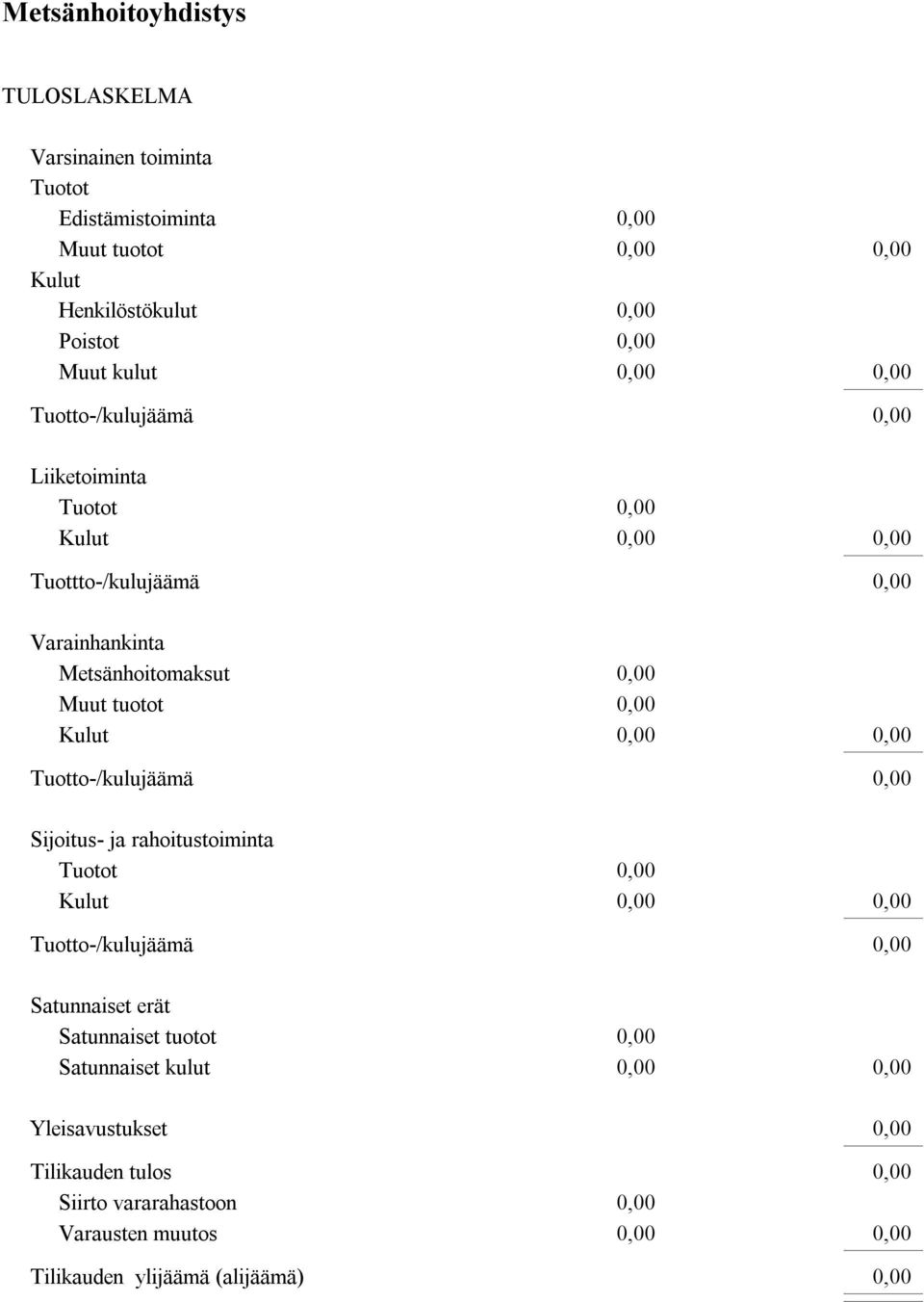 Tuotto-/kulujäämä Sijoitus- ja rahoitustoiminta Tuotot Kulut Tuotto-/kulujäämä Satunnaiset erät Satunnaiset tuotot