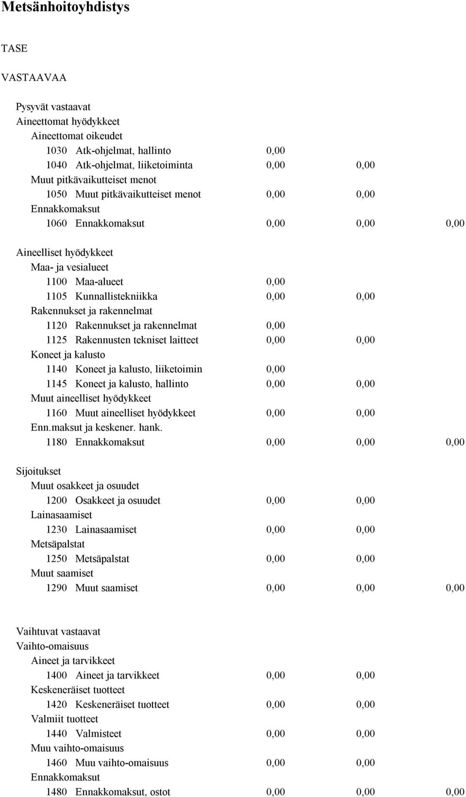 tekniset laitteet Koneet ja kalusto 1140 Koneet ja kalusto, liiketoimin 1145 Koneet ja kalusto, hallinto Muut aineelliset hyödykkeet 1160 Muut aineelliset hyödykkeet Enn.maksut ja keskener. hank.