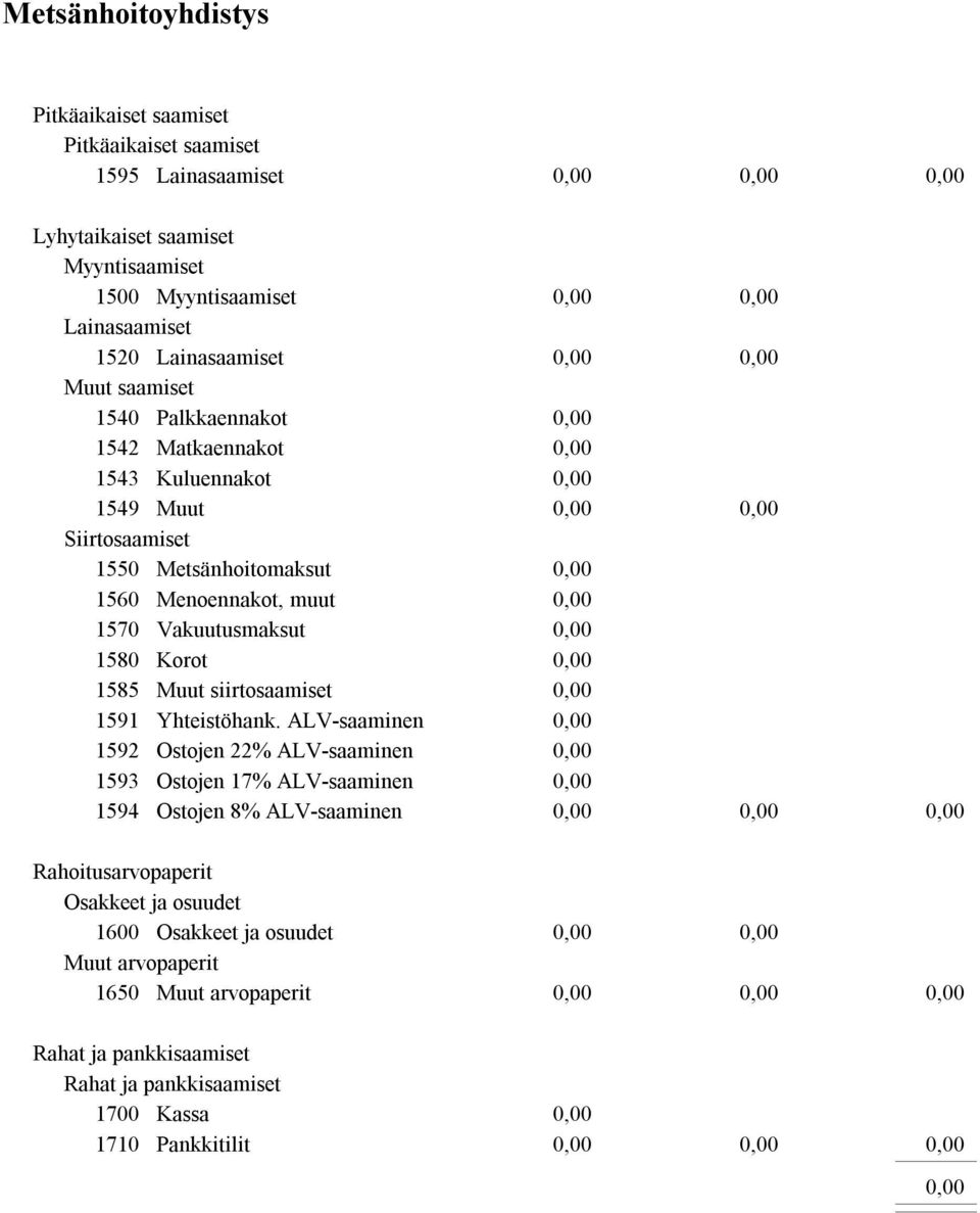 Korot 1585 Muut siirtosaamiset 1591 Yhteistöhank.