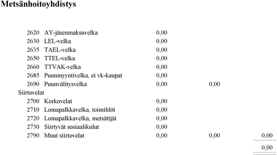 Puunvälitysvelka Siirtovelat 2700 Korkovelat 2710 Lomapalkkavelka,