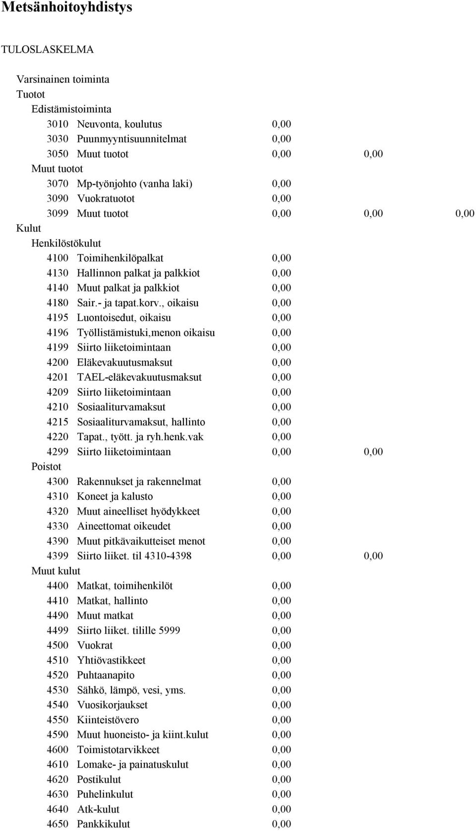 , oikaisu 4195 Luontoisedut, oikaisu 4196 Työllistämistuki,menon oikaisu 4199 Siirto liiketoimintaan 4200 Eläkevakuutusmaksut 4201 TAEL-eläkevakuutusmaksut 4209 Siirto liiketoimintaan 4210