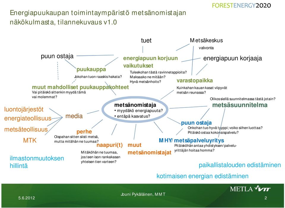 ilmastonmuutoksen hillintä media Jokohan tuon raaskis hakata? perhe Oispahan sitten siisti metsä, mutta mitähän ne tuumaa?