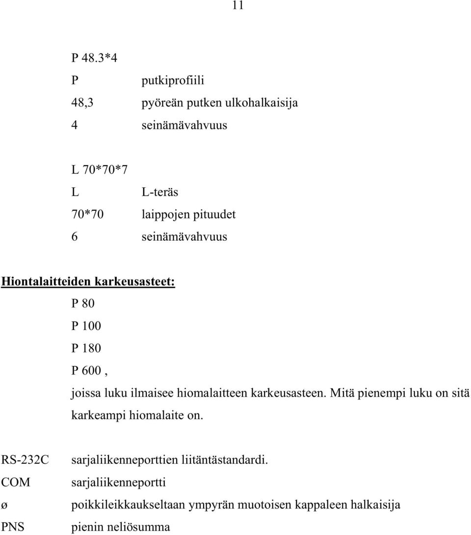pituudet 6 seinämävahvuus Hiontalaitteiden karkeusasteet: P 80 P 100 P 180 P 600, joissa luku ilmaisee