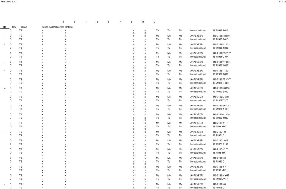 - D TS Me Me Me ANALYZER I40 71967 1006 D TS Tu Tu Tu Investointitulot I6 71967 1006 - D TS Me Me Me ANALYZER I40 71967 1001 D TS Tu Tu Tu Investointitulot I6 71967 1001 D TS Me Me Me ANALYZER I40