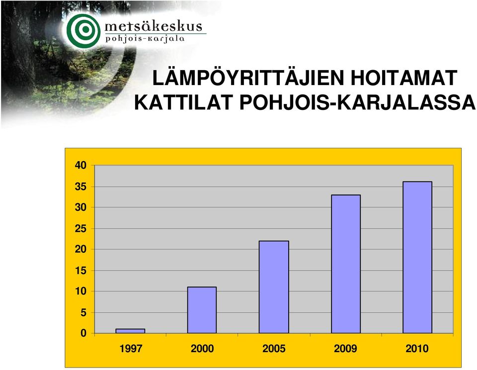 POHJOIS-KARJALASSA 40 35