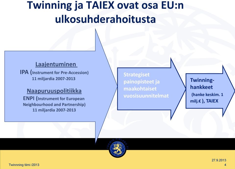 Neighbourhood and Partnership) 11 miljardia 2007-2013 Strategiset painopisteet ja