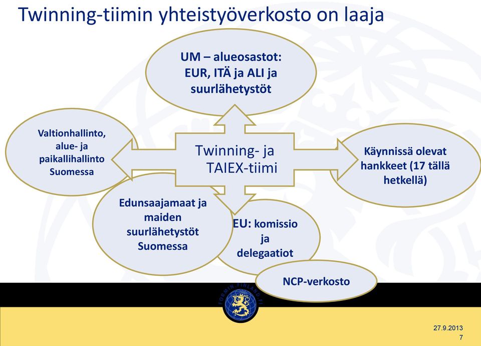 Twinning- ja TAIEX-tiimi Käynnissä olevat hankkeet (17 tällä hetkellä)