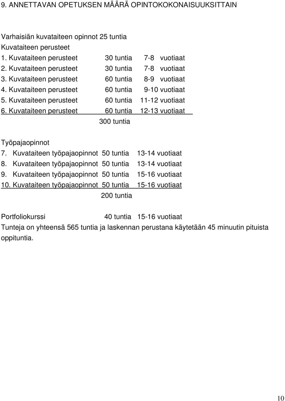 Kuvataiteen perusteet 60 tuntia_ 12-13 vuotiaat 300 tuntia Työpajaopinnot 7. Kuvataiteen työpajaopinnot 50 tuntia 13-14 vuotiaat 8. Kuvataiteen työpajaopinnot 50 tuntia 13-14 vuotiaat 9.