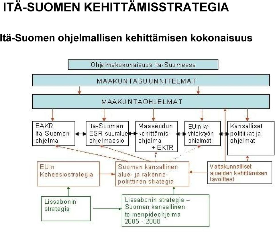 Itä-Suomen