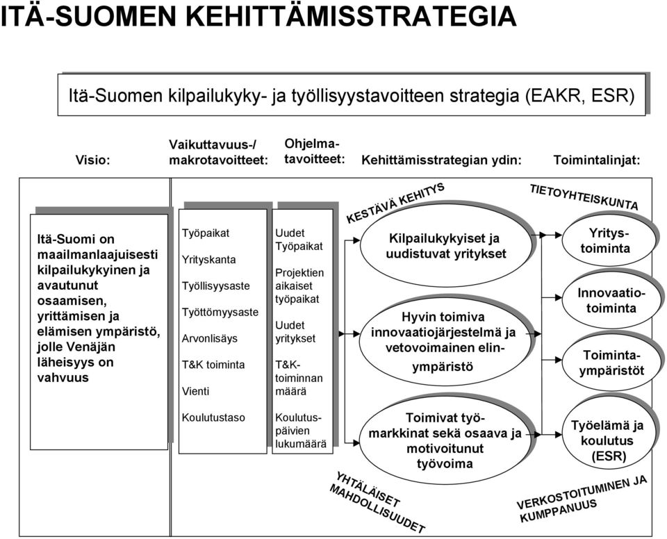 ympäristö, jolle Venäjän jolle Venäjän läheisyys on läheisyys on vahvuus vahvuus Työpaikat Työpaikat Yrityskanta Yrityskanta Työllisyysaste Työllisyysaste Työttömyysaste Työttömyysaste Arvonlisäys