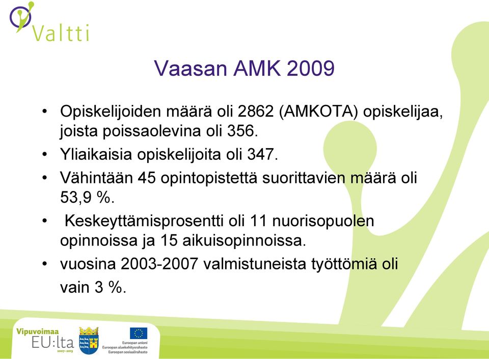 Vähintään 45 opintopistettä suorittavien määrä oli 53,9 %.