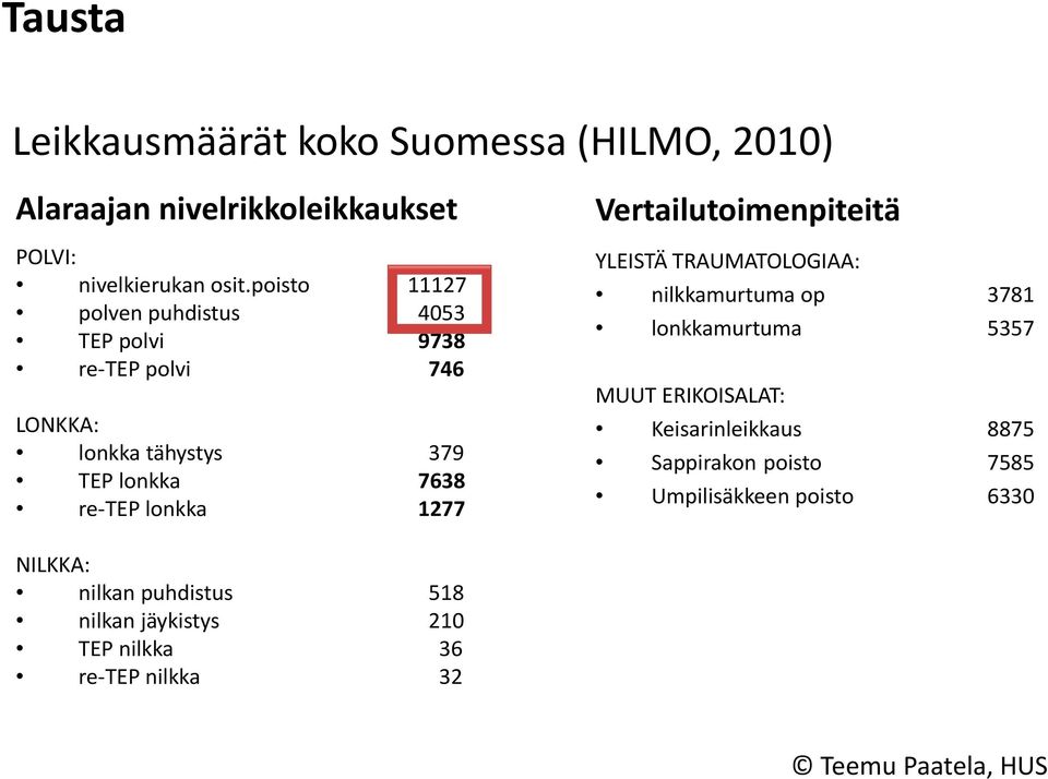 1277 Vertailutoimenpiteitä YLEISTÄ TRAUMATOLOGIAA: nilkkamurtuma op 3781 lonkkamurtuma 5357 MUUT ERIKOISALAT: Keisarinleikkaus