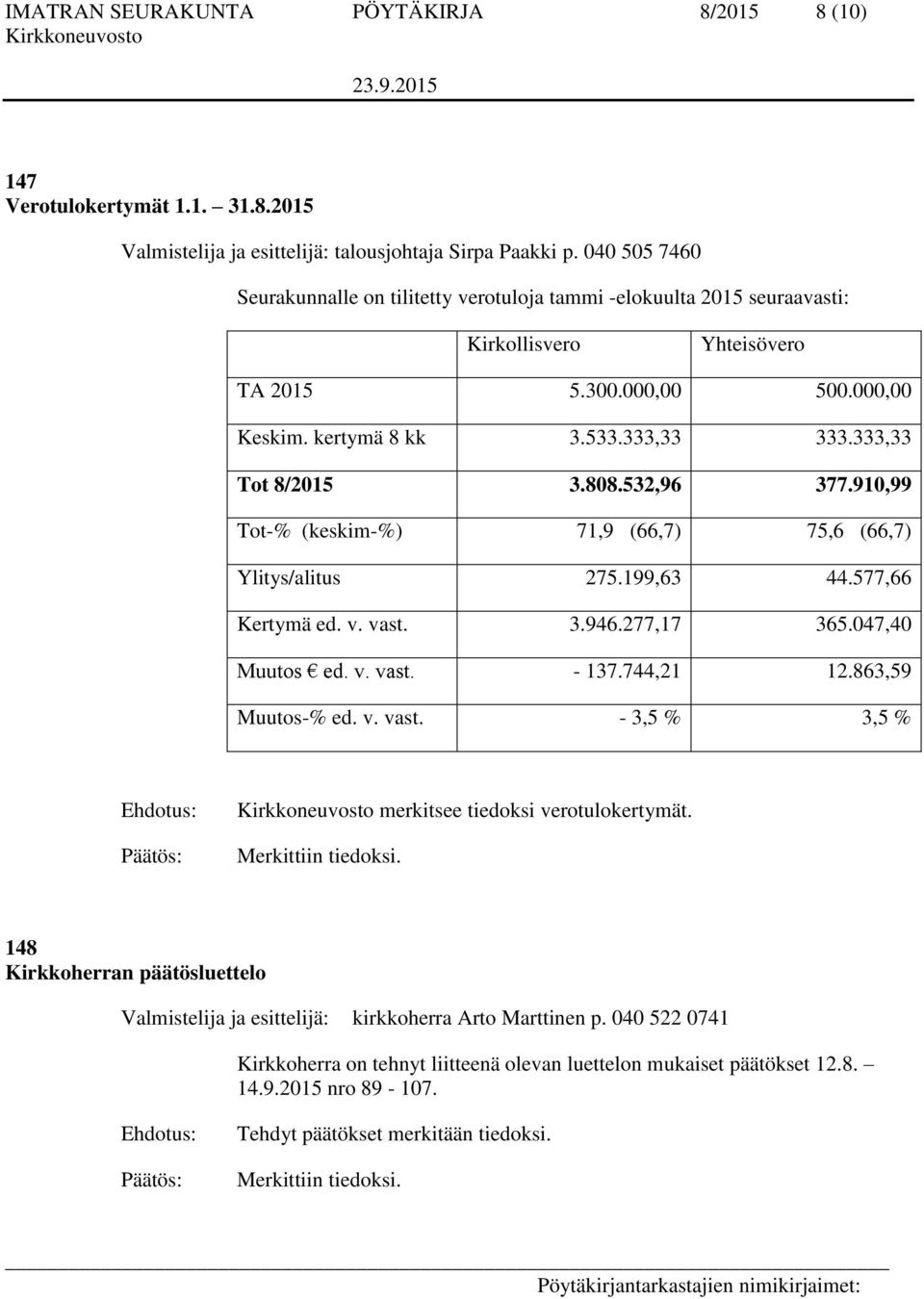 333,33 Tot 8/2015 3.808.532,96 377.910,99 Tot-% (keskim-%) 71,9 (66,7) 75,6 (66,7) Ylitys/alitus 275.199,63 44.577,66 Kertymä ed. v. vast. 3.946.277,17 365.047,40 Muutos ed. v. vast. - 137.