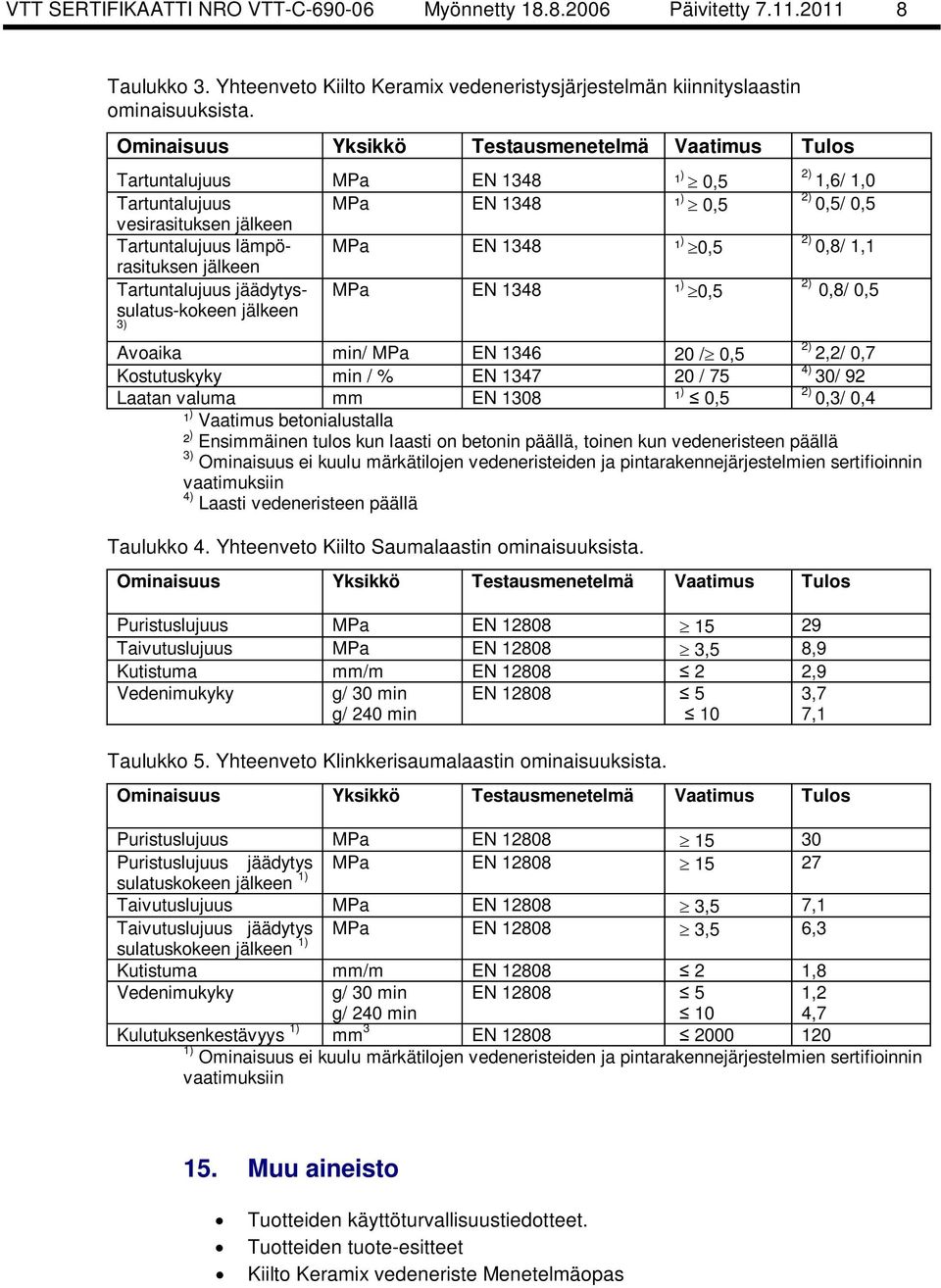 jälkeen Tartuntalujuus jäädytyssulatus-kokeen MPa EN 1348 ¹ ) 0,5 jälkeen 3) 2) 1,6/ 1,0 2) 0,5/ 0,5 2) 0,8/ 1,1 2) 0,8/ 0,5 Avoaika min/ MPa EN 1346 20 / 0,5 2) 2,2/ 0,7 Kostutuskyky min / % EN 1347