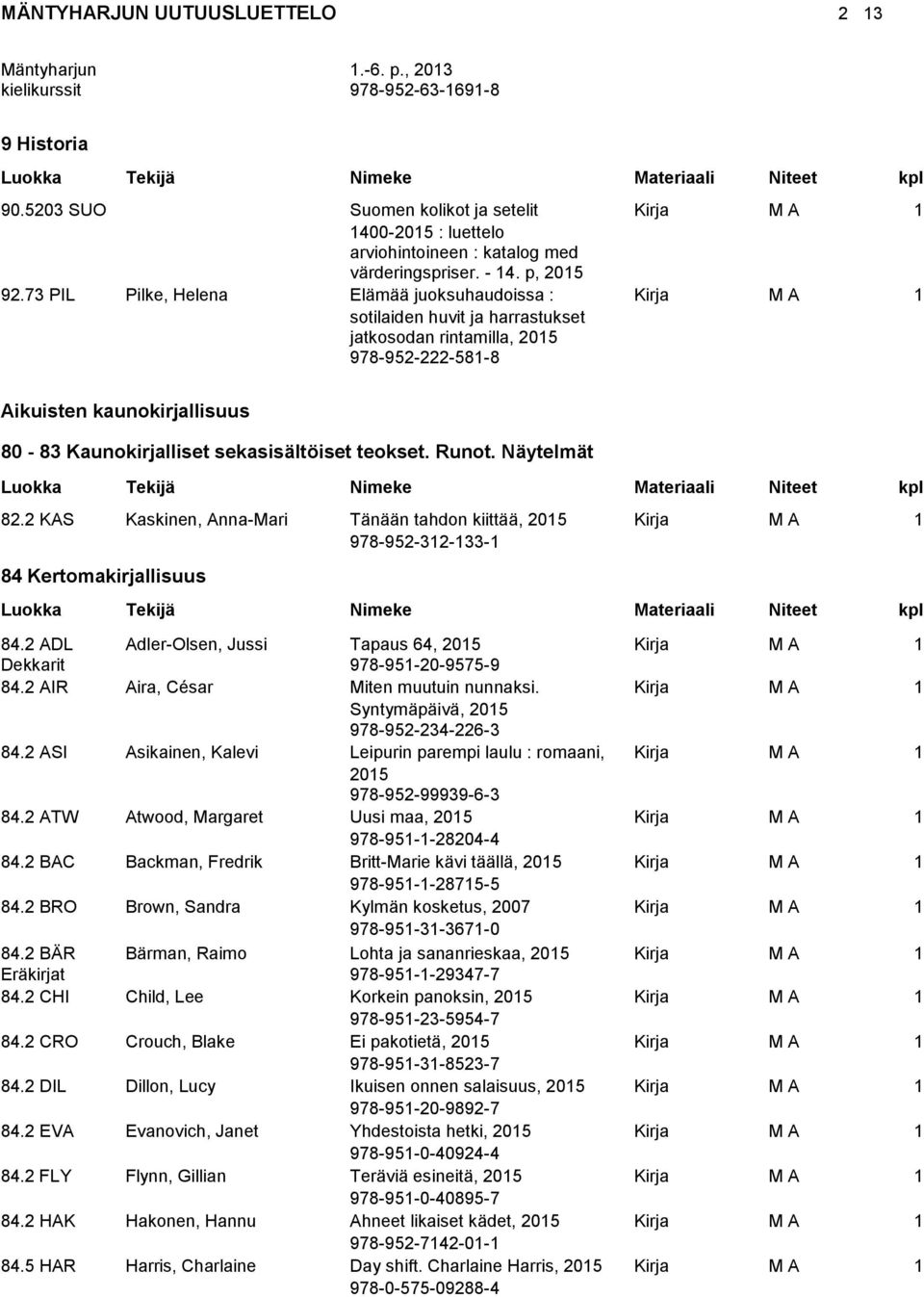 teokset. Runot. Näytelmät 82.2 KAS Kaskinen, Anna-Mari Tänään tahdon kiittää, Kirja M A 1 978-952-312-133-1 84 Kertomakirjallisuus 84.