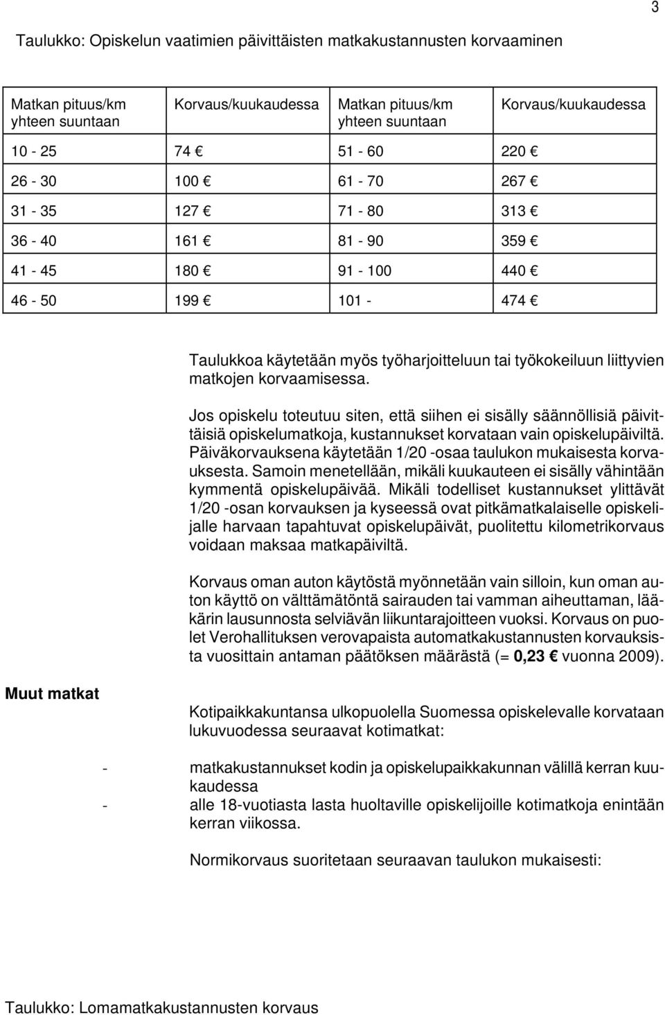 Jos opiskelu toteutuu siten, että siihen ei sisälly säännöllisiä päivittäisiä opiskelumatkoja, kustannukset korvataan vain opiskelupäiviltä.